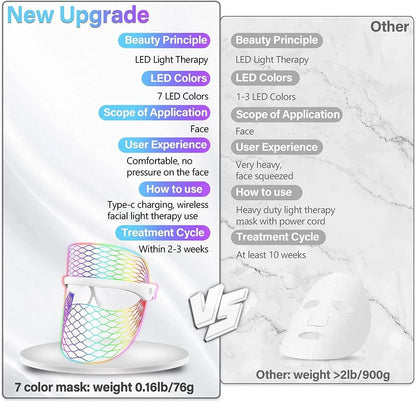 OpalLuxe™ 7 LED Therapy Mask